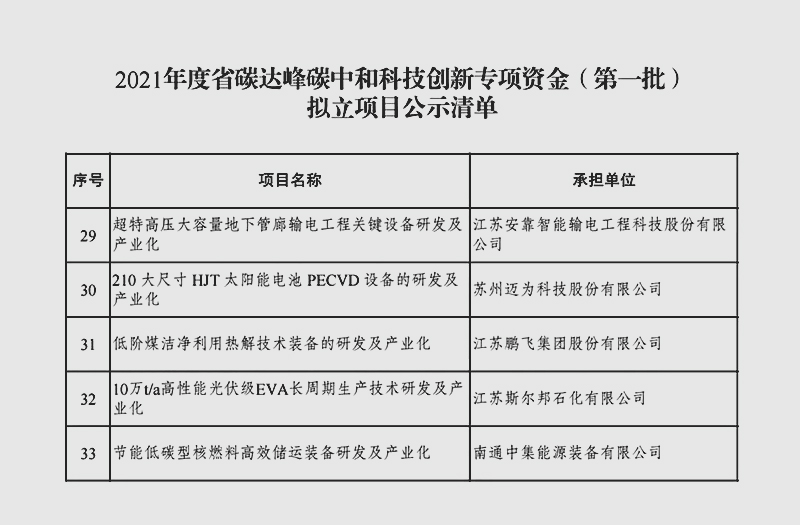 江苏91精品国产一区二区三区动漫集团研制的低阶煤洁净利用热解技术装备列入江苏省科技创新专项